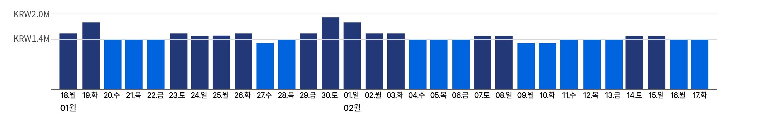 일간가격표