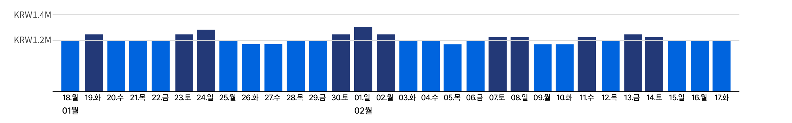 일간가격표