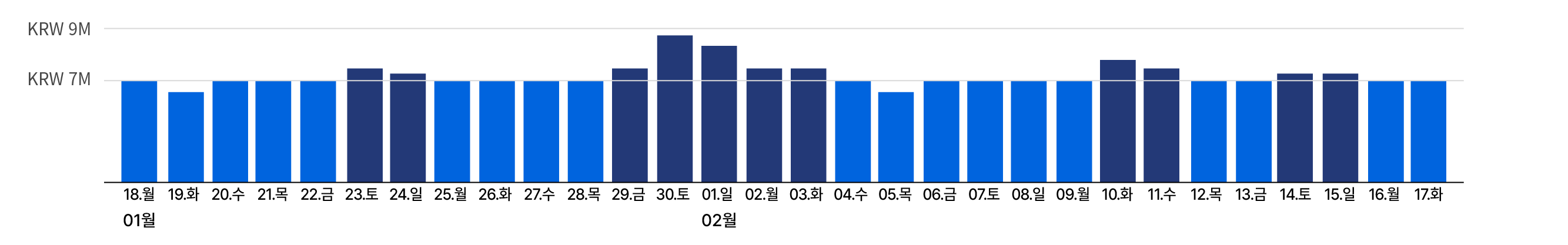 일간가격표