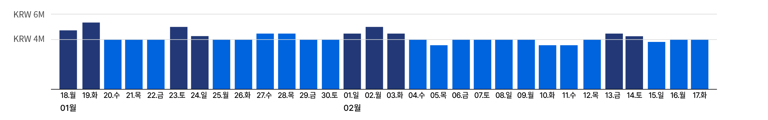 일간가격표